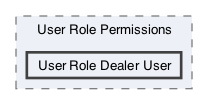 /Users/erick/projects/tronix-trm-2-0/Tronix.QA/App/Web Components/Utilities/Permissions/User Role Permissions/User Role Dealer User