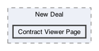 /Users/erick/projects/tronix-trm-2-0/Tronix.QA/App/Web Pages/Deals Menu/New Deal/Contract Viewer Page