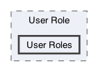 /Users/erick/projects/tronix-trm-2-0/Tronix.QA/App/User Roles/User Information/User Role/User Roles