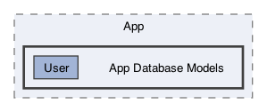 /Users/erick/projects/tronix-trm-2-0/Tronix.QA/App/App Database Models