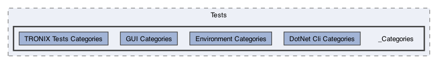 /Users/erick/projects/tronix-trm-2-0/Tronix.QA/Tests/_Categories