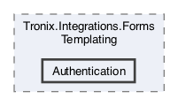 /Users/erick/projects/tronix-trm-2-0/Tronix.Integrations.FormsTemplating/Authentication