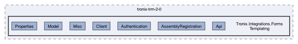 /Users/erick/projects/tronix-trm-2-0/Tronix.Integrations.FormsTemplating