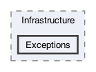 /Users/erick/projects/tronix-trm-2-0/Tronix.Web/Infrastructure/Exceptions