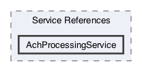/Users/erick/projects/tronix-trm-2-0/Tronix.Webservices/Service References/AchProcessingService