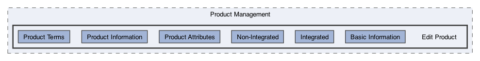 /Users/erick/projects/tronix-trm-2-0/Tronix.QA/App/Web Pages/Tools Menu/Product Management/Edit Product