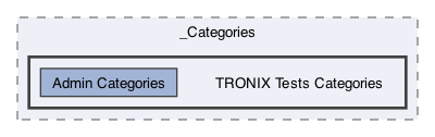 /Users/erick/projects/tronix-trm-2-0/Tronix.QA/Tests/_Categories/TRONIX Tests Categories