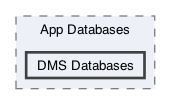 /Users/erick/projects/tronix-trm-2-0/Tronix.QA/App/App Databases/DMS Databases