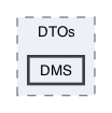 /Users/erick/projects/tronix-trm-2-0/Tronix.Business/DTOs/DMS