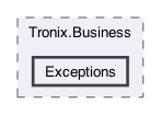 /Users/erick/projects/tronix-trm-2-0/Tronix.Business/Exceptions