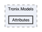/Users/erick/projects/tronix-trm-2-0/Tronix.Models/Attributes