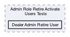 /Users/erick/projects/tronix-trm-2-0/Tronix.QA/Tests/TRONIX Tests/Admin/User Mgmt/User Mgmt Page/Retire Activate User Tests/Admin Role Retire Activate Users Tests/Dealer Admin Retire User