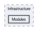 /Users/erick/projects/tronix-trm-2-0/Tronix.Web/Infrastructure/Modules