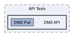 /Users/erick/projects/tronix-trm-2-0/Tronix.QA/Tests/API Tests/DMS API