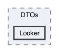 /Users/erick/projects/tronix-trm-2-0/Tronix.Business/DTOs/Looker