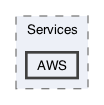 /Users/erick/projects/tronix-trm-2-0/Tronix.Business/Services/AWS