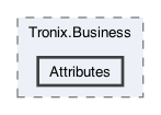 /Users/erick/projects/tronix-trm-2-0/Tronix.Business/Attributes