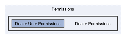 /Users/erick/projects/tronix-trm-2-0/Tronix.QA/App/Web Components/Utilities/Permissions/Dealer Permissions