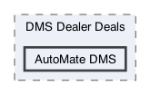 /Users/erick/projects/tronix-trm-2-0/Tronix.QA/Tests/DMS Tests/DMS Dealer Deals/AutoMate DMS