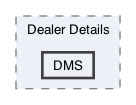 /Users/erick/projects/tronix-trm-2-0/Tronix.QA/App/Dealer Groups/Dealers/Dealer Details/DMS