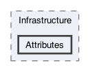 /Users/erick/projects/tronix-trm-2-0/Tronix.Web/Infrastructure/Attributes