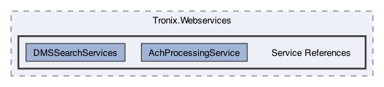 /Users/erick/projects/tronix-trm-2-0/Tronix.Webservices/Service References