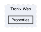 /Users/erick/projects/tronix-trm-2-0/Tronix.Web/Properties