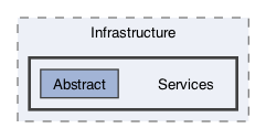 /Users/erick/projects/tronix-trm-2-0/Tronix.Web/Infrastructure/Services
