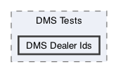 /Users/erick/projects/tronix-trm-2-0/Tronix.QA/Tests/DMS Tests/DMS Dealer Ids