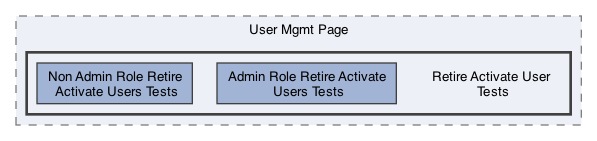 /Users/erick/projects/tronix-trm-2-0/Tronix.QA/Tests/TRONIX Tests/Admin/User Mgmt/User Mgmt Page/Retire Activate User Tests
