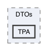 /Users/erick/projects/tronix-trm-2-0/Tronix.Business/DTOs/TPA