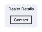 /Users/erick/projects/tronix-trm-2-0/Tronix.QA/App/Dealer Groups/Dealers/Dealer Details/Contact