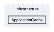 /Users/erick/projects/tronix-trm-2-0/Tronix.Web/Infrastructure/ApplicationCache
