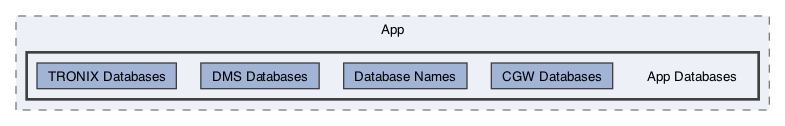 /Users/erick/projects/tronix-trm-2-0/Tronix.QA/App/App Databases