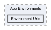 /Users/erick/projects/tronix-trm-2-0/Tronix.QA/App/App Environments/Environment Urls