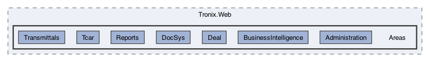 /Users/erick/projects/tronix-trm-2-0/Tronix.Web/Areas