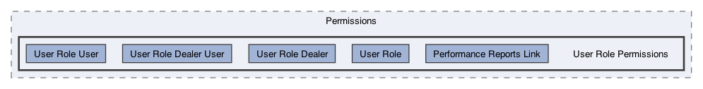 /Users/erick/projects/tronix-trm-2-0/Tronix.QA/App/Web Components/Utilities/Permissions/User Role Permissions