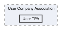 /Users/erick/projects/tronix-trm-2-0/Tronix.QA/App/User Roles/User Company Association/User TPA