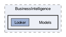 /Users/erick/projects/tronix-trm-2-0/Tronix.Web/Areas/BusinessIntelligence/Models