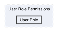/Users/erick/projects/tronix-trm-2-0/Tronix.QA/App/Web Components/Utilities/Permissions/User Role Permissions/User Role