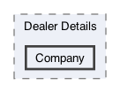 /Users/erick/projects/tronix-trm-2-0/Tronix.QA/App/Dealer Groups/Dealers/Dealer Details/Company