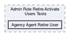 /Users/erick/projects/tronix-trm-2-0/Tronix.QA/Tests/TRONIX Tests/Admin/User Mgmt/User Mgmt Page/Retire Activate User Tests/Admin Role Retire Activate Users Tests/Agency Agent Retire User