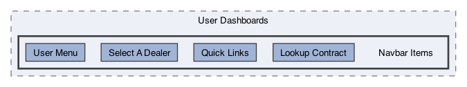 /Users/erick/projects/tronix-trm-2-0/Tronix.QA/App/Web Pages/User Dashboards/Navbar Items