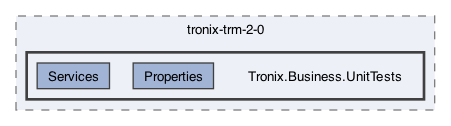 /Users/erick/projects/tronix-trm-2-0/Tronix.Business.UnitTests