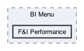 /Users/erick/projects/tronix-trm-2-0/Tronix.QA/App/Web Pages/BI Menu/F&I Performance