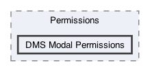 /Users/erick/projects/tronix-trm-2-0/Tronix.QA/App/Web Components/Utilities/Permissions/DMS Modal Permissions