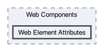 /Users/erick/projects/tronix-trm-2-0/Tronix.QA/App/Web Components/Web Element Attributes