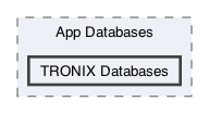 /Users/erick/projects/tronix-trm-2-0/Tronix.QA/App/App Databases/TRONIX Databases