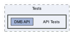 /Users/erick/projects/tronix-trm-2-0/Tronix.QA/Tests/API Tests