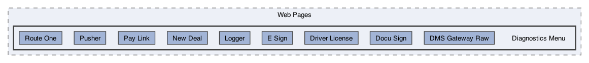 /Users/erick/projects/tronix-trm-2-0/Tronix.QA/App/Web Pages/Diagnostics Menu